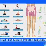 How To Put Your Hip Back Into Alignment