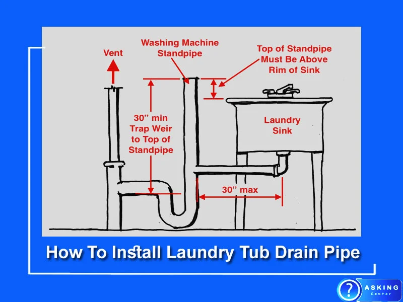 How To Install Laundry Tub Drain Pipe 8 Simple Steps For A Successful