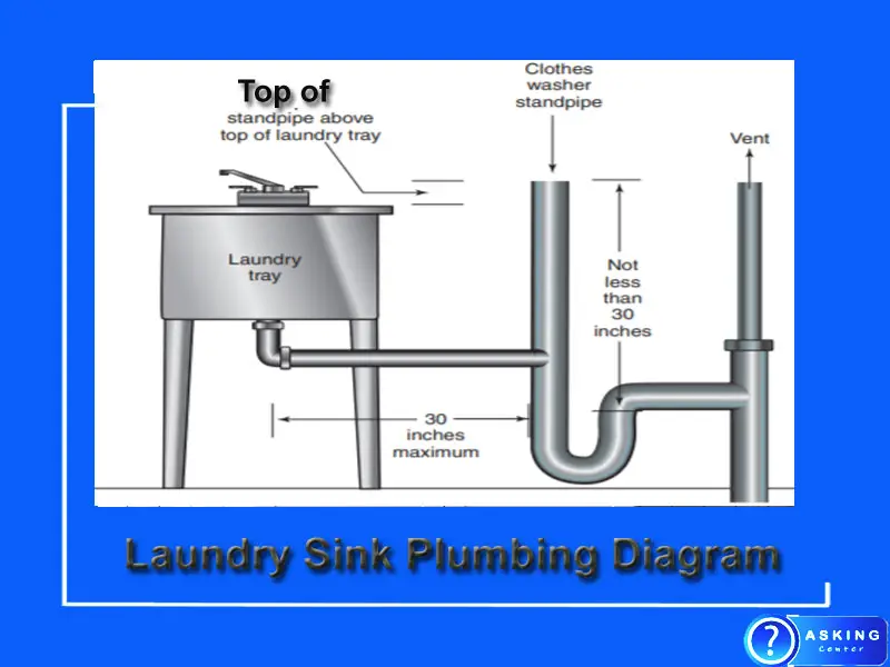 Laundry Sink Plumbing Diagram