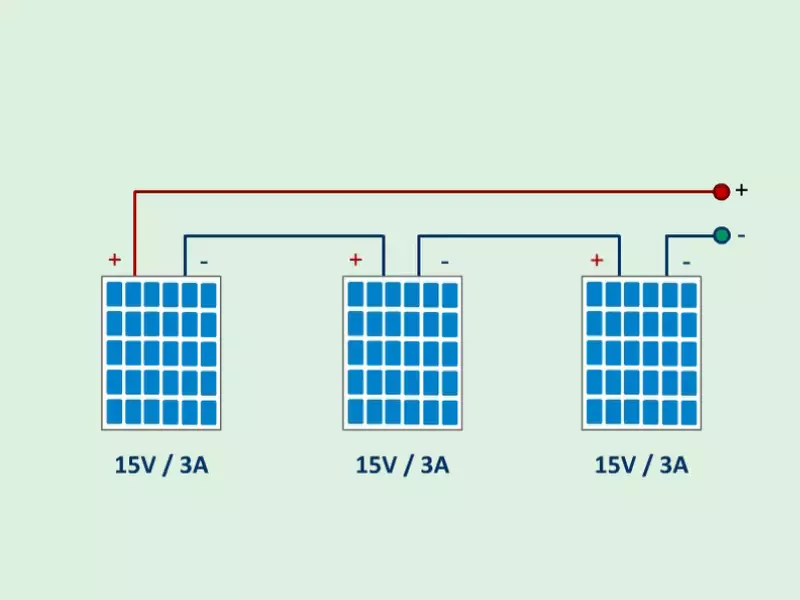 How Do Solar Panels Work