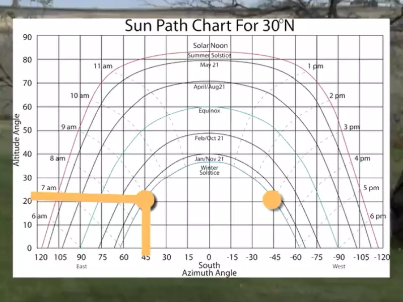 Solar Panel Spacing Gaps