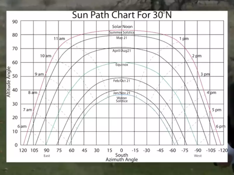 Solar Panel Spacing Gaps