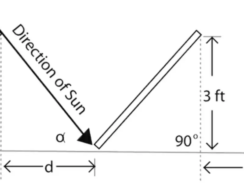 Solar Panel Spacing Gaps